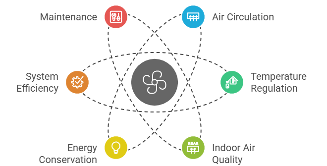 The Role of Fan Motors in HVAC Systems