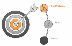 Composition of Dirt Particles