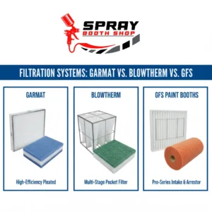 Filtration in Garmat, Blowtherm, and GFS Paint Booths
